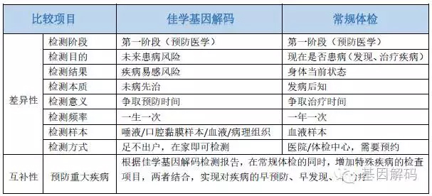 【佳學(xué)基因檢測(cè)】紅細(xì)胞<font color='red'><font color='red'>丙酮</font>酸<font color='red'>激酶</font></font>缺乏癥基因解碼、基因檢測(cè)怎么預(yù)約解讀？