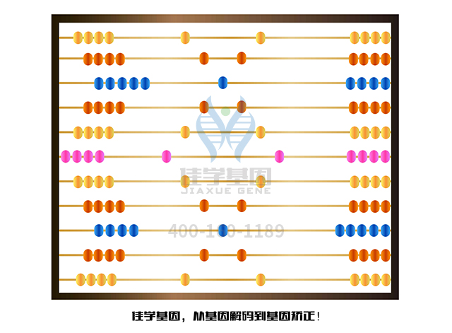 【佳學(xué)基因檢測(cè)】怎么做由于蛋白C缺乏引起的常染色體隱性遺傳性血栓形成基因解碼、<a href=http://m.njxld.com/tk/jiema/cexujishu/2021/31933.html>基因檢測(cè)</a>?