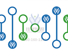 【佳學(xué)基因檢測】如何做眼面心牙綜合征基因解碼、<a href=http://m.njxld.com/tk/jiema/cexujishu/2021/31933.html>基因檢測</a>？