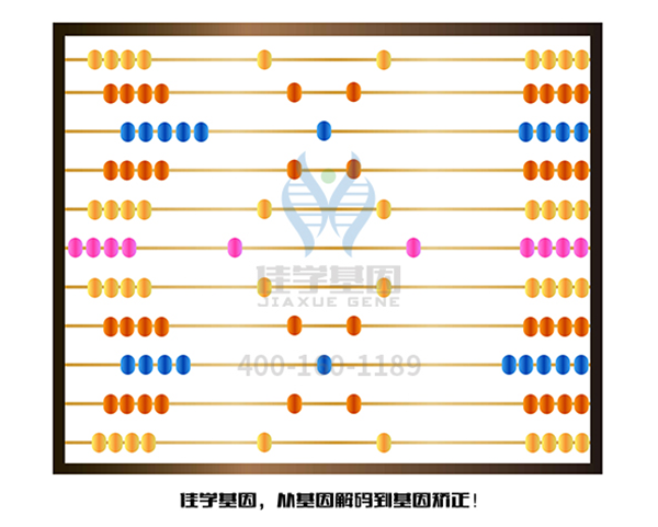 【佳學(xué)基因-<a href=http://m.njxld.com/tk/jiema/cexujishu/2021/31933.html>基因檢測(cè)</a>】不要讓自家閨女患有有色素失禁癥